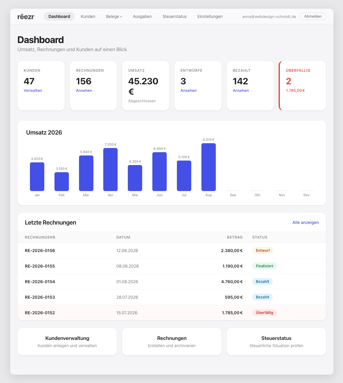 rēezr Dashboard